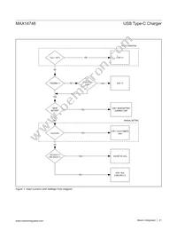 MAX14748EWW+T Datasheet Page 21