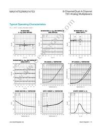 MAX14752EUE+ Datasheet Page 10