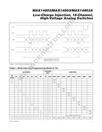 MAX14803CXB+T Datasheet Page 11
