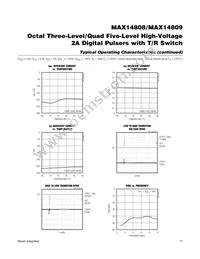 MAX14809ETK+ Datasheet Page 17