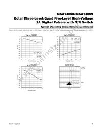 MAX14809ETK+ Datasheet Page 19