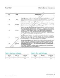 MAX14821EWA+T Datasheet Page 20