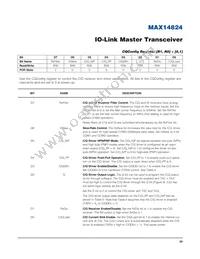 MAX14824ETG+ Datasheet Page 20