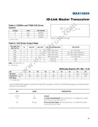 MAX14824ETG+ Datasheet Page 21