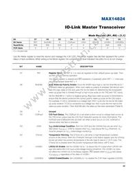 MAX14824ETG+ Datasheet Page 22