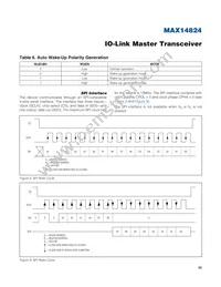 MAX14824ETG+ Datasheet Page 23