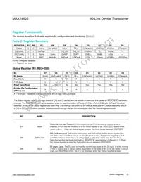 MAX14826GTG+T Datasheet Page 21