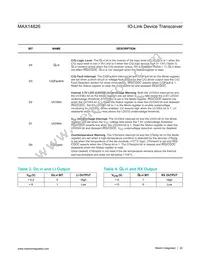 MAX14826GTG+T Datasheet Page 22