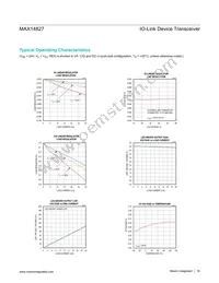 MAX14827AWA+ Datasheet Page 16