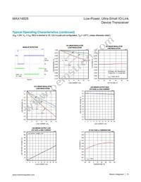 MAX14828ATG+T Datasheet Page 15