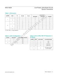 MAX14828ATG+T Datasheet Page 21