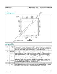 MAX14830ETM+TG3U Datasheet Page 15