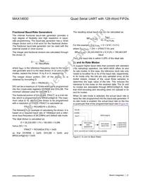 MAX14830ETM+TG3U Datasheet Page 21