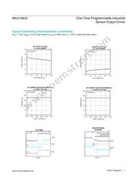 MAX14832ETB+T Datasheet Page 7