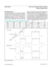 MAX14832ETB+T Datasheet Page 12
