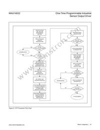 MAX14832ETB+T Datasheet Page 16