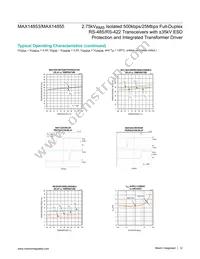 MAX14855GWE+T Datasheet Page 12