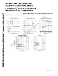 MAX1487CSA+TG068 Datasheet Page 6