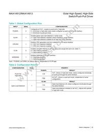 MAX14913AKN+T Datasheet Page 20