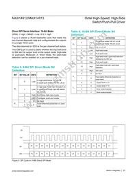 MAX14913AKN+T Datasheet Page 23