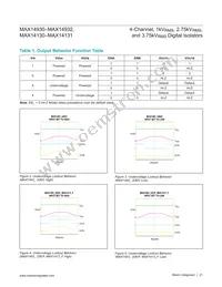 MAX14931DASE+ Datasheet Page 21