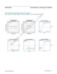 MAX14933AWE+T Datasheet Page 9