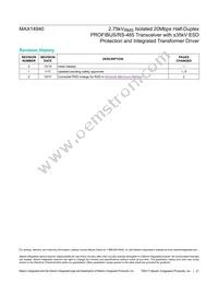 MAX14940GWE+T Datasheet Page 21