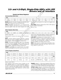 MAX1497EAI+T Datasheet Page 19