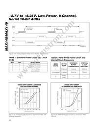 MAX149BMAP/PR Datasheet Page 16