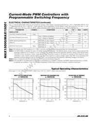 MAX15000AEUB+ Datasheet Page 4