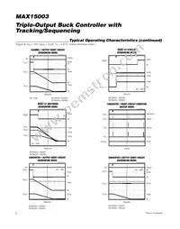 MAX15003ATM+T Datasheet Page 8