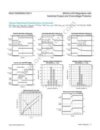 MAX15011ATJ+T Datasheet Page 8