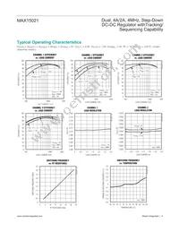 MAX15021ATI+T Datasheet Page 4