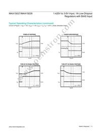 MAX15028ATB+T Datasheet Page 5