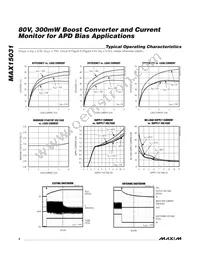 MAX15031ATE+T Datasheet Page 4