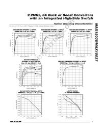 MAX15037ATE/V+T Datasheet Page 5