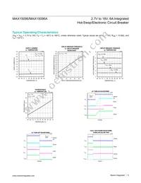 MAX15096DGWE+T Datasheet Page 5