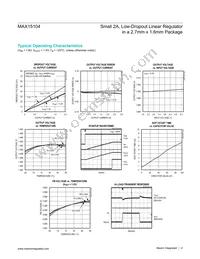 MAX15104EWL+T Datasheet Page 4