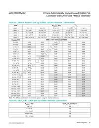 MAX15301AA02+TCJK Datasheet Page 16