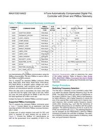 MAX15301AA02+TCJK Datasheet Page 23