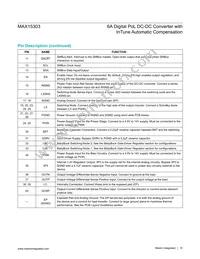 MAX15303AA00+TCM Datasheet Page 10