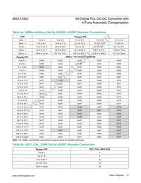 MAX15303AA00+TCM Datasheet Page 16