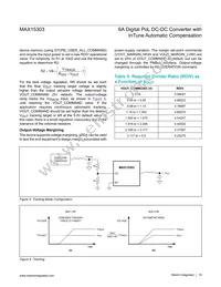 MAX15303AA00+TCM Datasheet Page 19