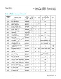 MAX15303AA00+TCM Datasheet Page 22