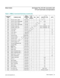 MAX15303AA00+TCM Datasheet Page 23