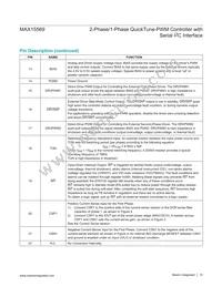 MAX15569GTG+T Datasheet Page 10