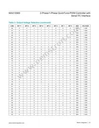 MAX15569GTG+T Datasheet Page 23