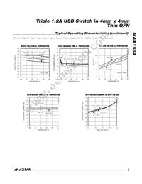 MAX1564ETE+T Datasheet Page 5