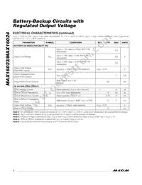MAX16024LTBS+ Datasheet Page 4
