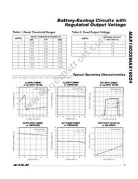 MAX16024LTBS+ Datasheet Page 5